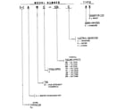 Rheem AWC-065YAS model number notes diagram