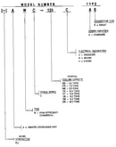 Model number notes