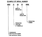 Rheem AWC-065YAS serial number notes diagram