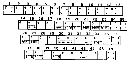 CHARACTER KEYS/A. ENGLISH U.S.A.