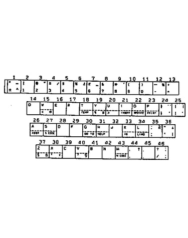 Character keys/a. english u.s.a.