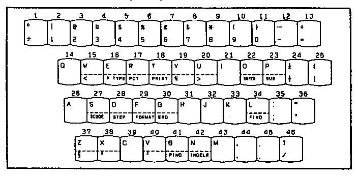 CHARACTER KEYS/U.S.A. ENGLISH