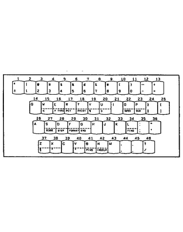 Character keys/u.s.a. english
