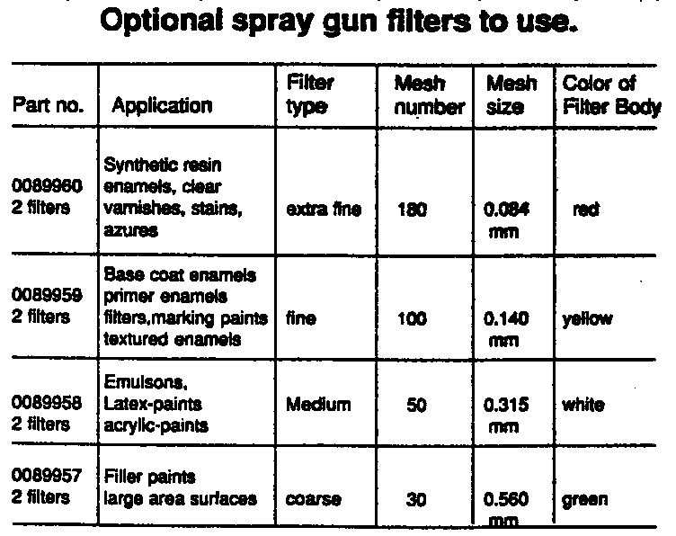 OPTIONAL SPRAY GUN FILTERS