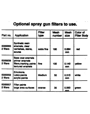 Optional spray gun filters