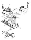 Controls
