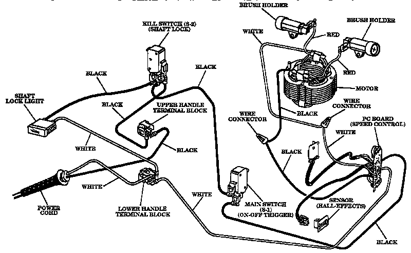 Router