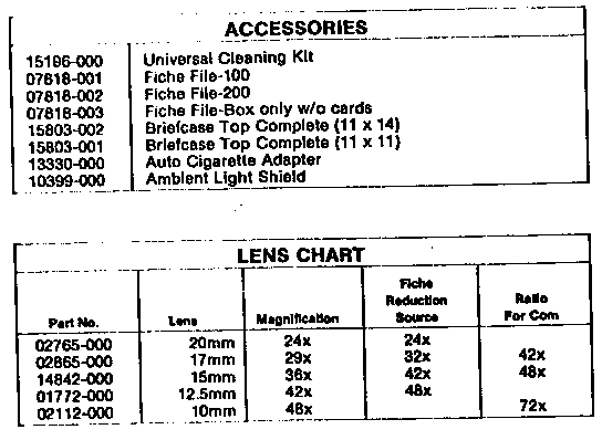 Accessories / lens chart