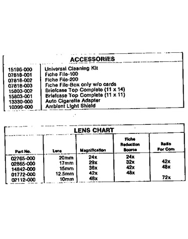 Accessories / lens chart