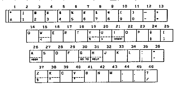 Character keys
