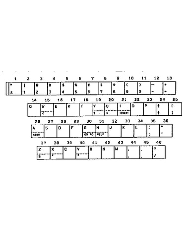 Character keys