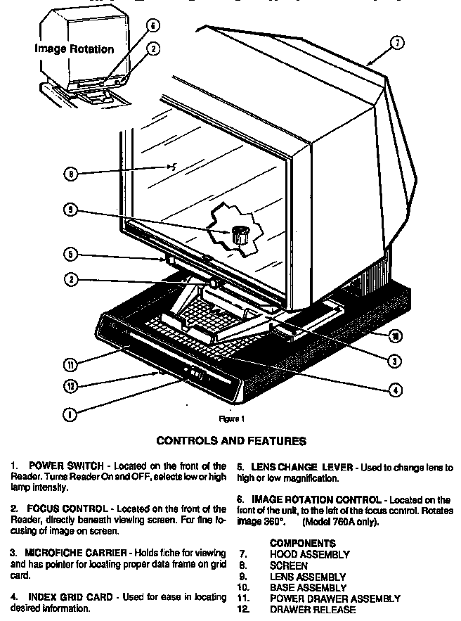 Controls and features