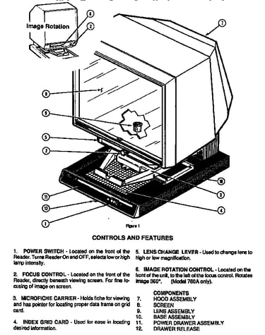 Controls and features