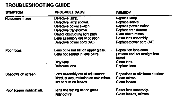 Troubleshooting guide