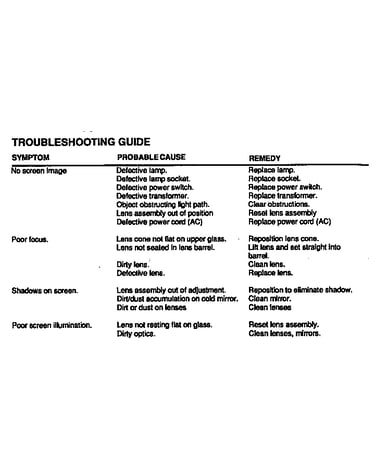 Troubleshooting guide