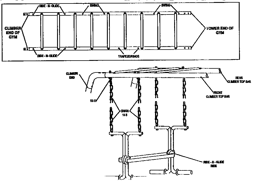 Ride placement chart
