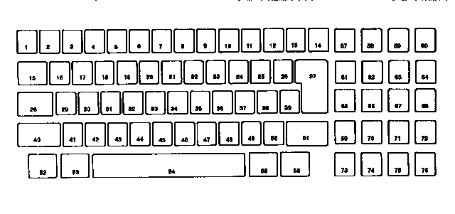 Keybutton reference chart