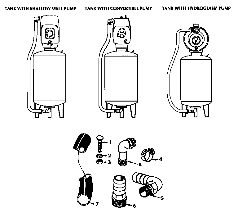 Typical hookups to captive air tanks