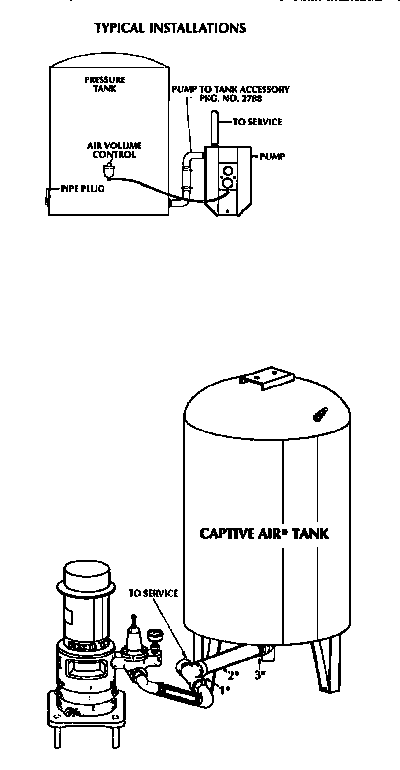 Typical installations
