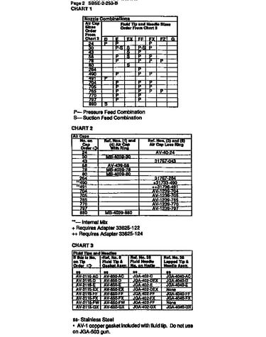 Charts