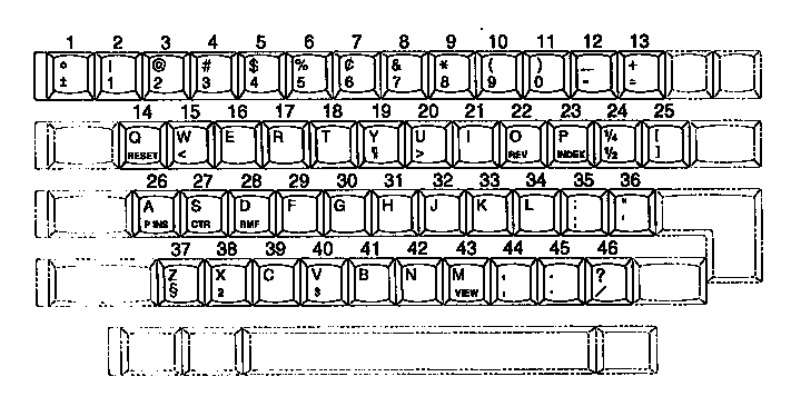 Character keys / usa english