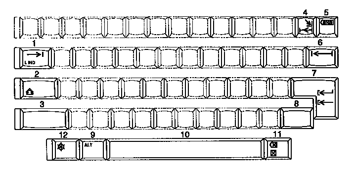 Function keys / usa spanish
