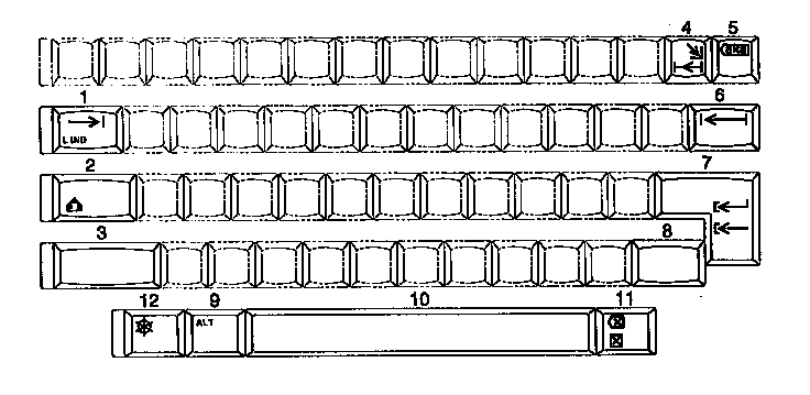 Function keys / can. english / french
