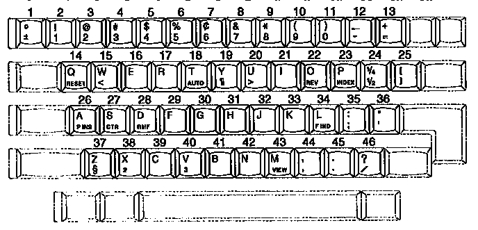 Character keys/usa english