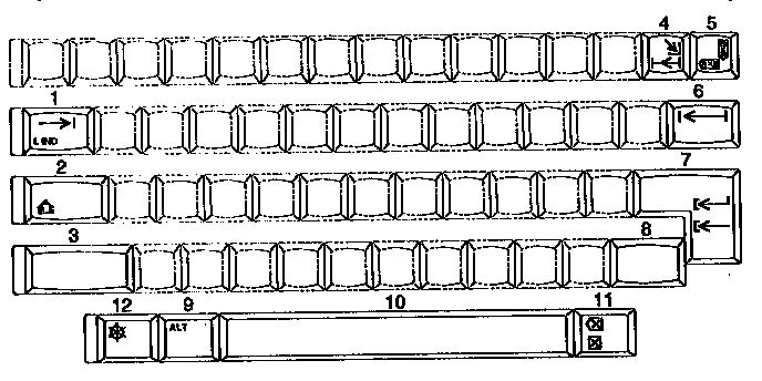 Function keys/can. e/f
