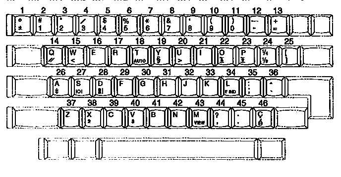 Character keys/can. e/f