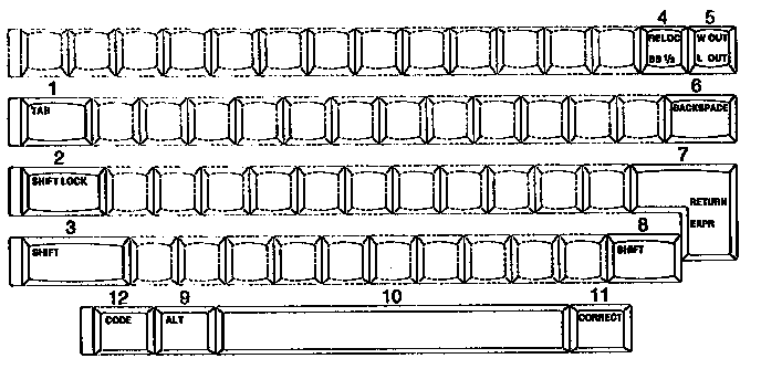 FUNCTION KEYS