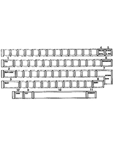 Function keys