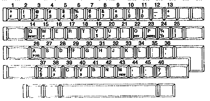 CHARACTER KEYS
