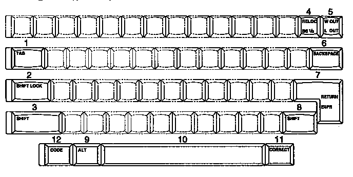 Function keys / english