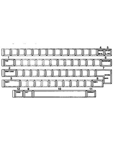 Function keys / english