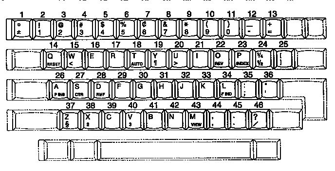 Character keys / english