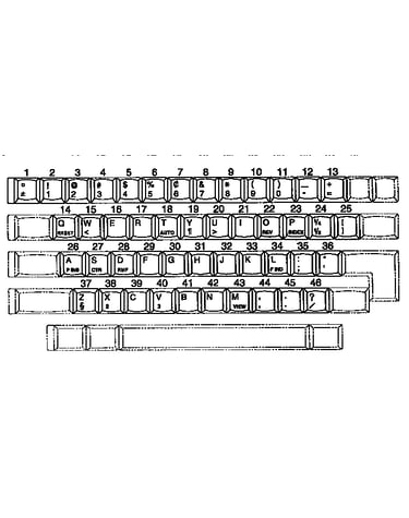 Character keys / english