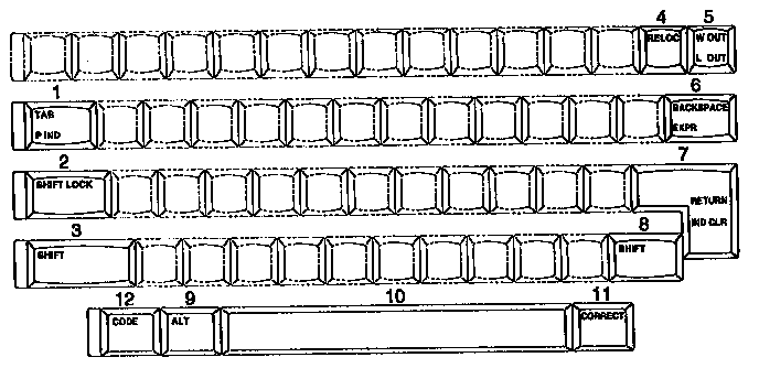Function keys / usa english