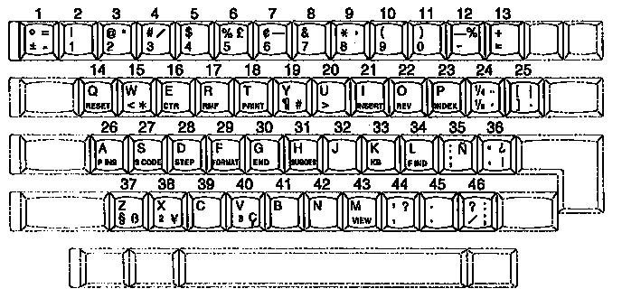 Character keys / usa english