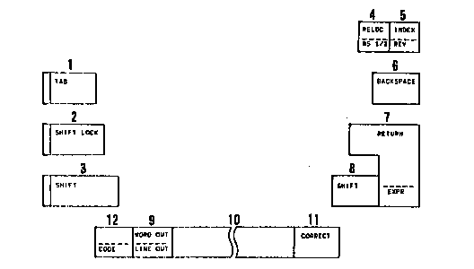 Fuction keys / usa