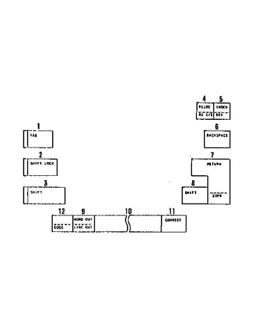 Fuction keys / usa