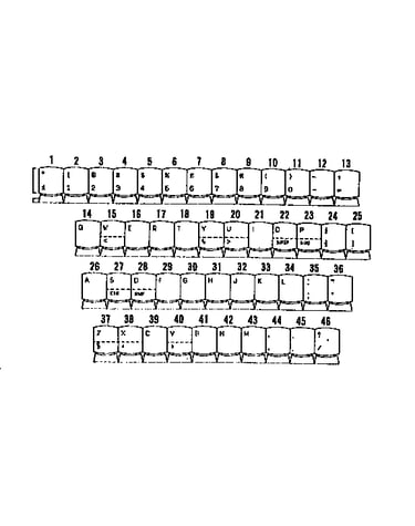 Character keys / usa - english