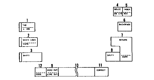 FUNCTION KEYS / USA