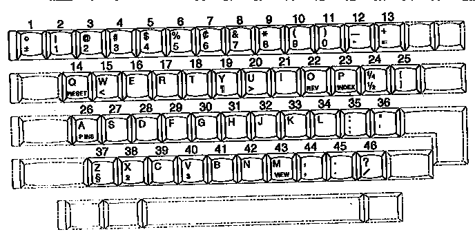 Character keys usa (english)