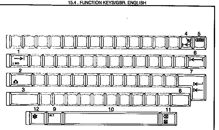 Function keys/gbr. english