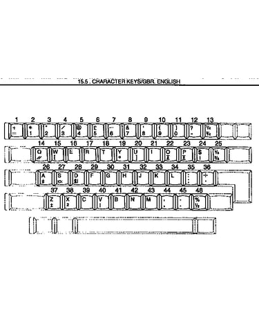 Character keys/gbr.english