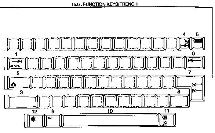 Function keys/french