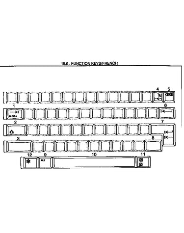 Function keys/french