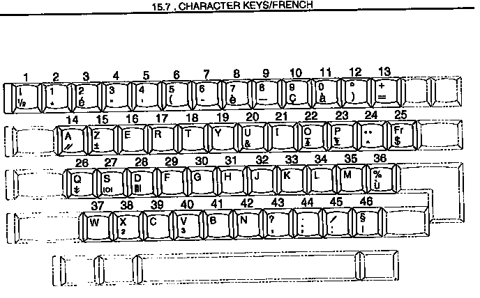 Character keys/french