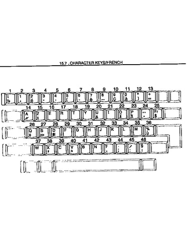 Character keys/french